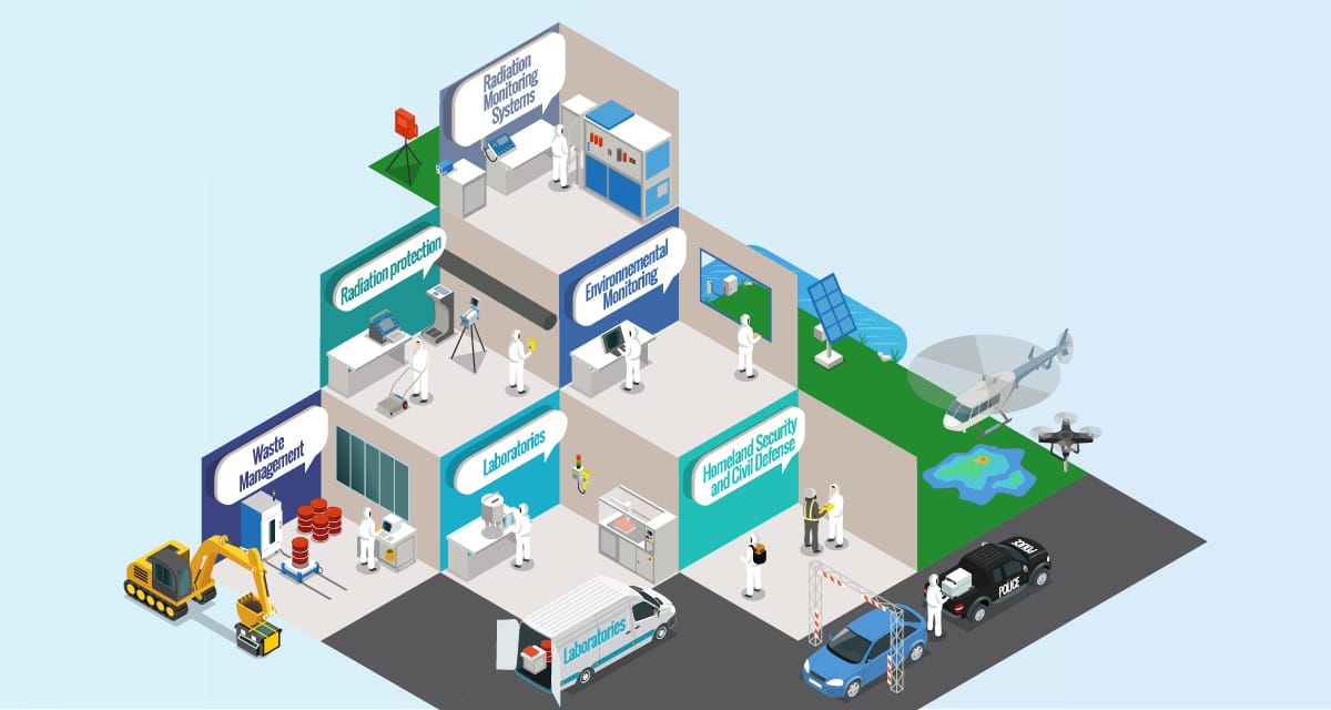 nuvia tech instruments