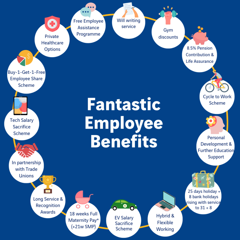 benefits-wheel-updated-LinkedIn-Post-768×768