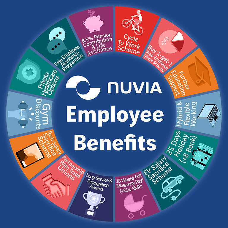 benefits-wheel-updated-nuvia-uk-web benefits wheel updated LinkedIn Post 768x768
