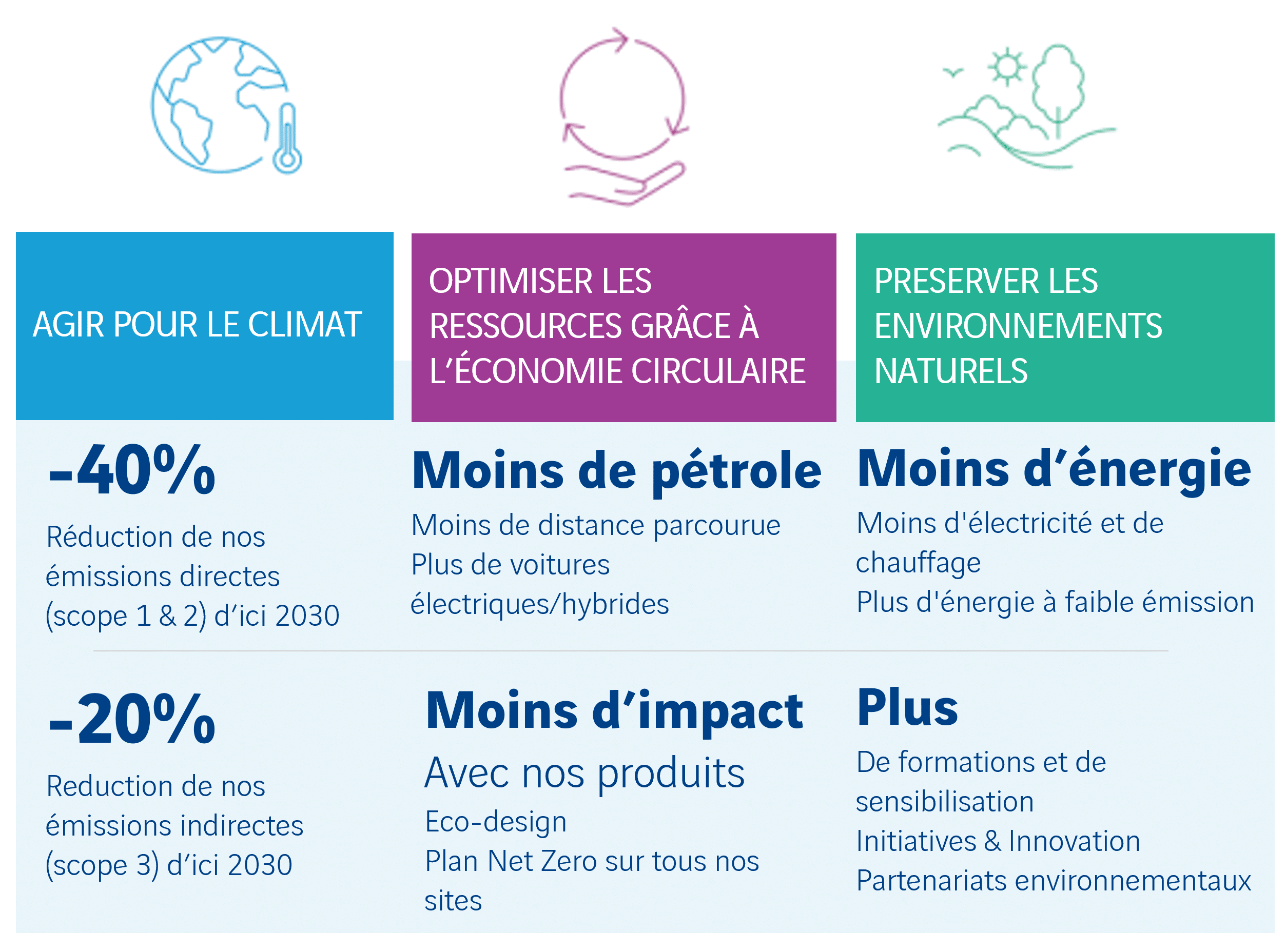 Environment NUVIA FR